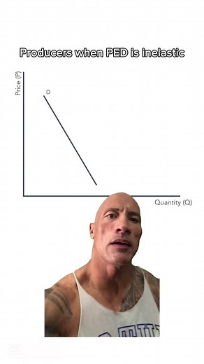 Economics Coach على TikTok