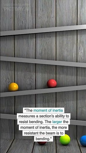 What is Moment of Inertia? | Civil Engineering and Structural Design Explained