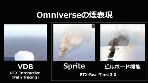Two Approaches to Smoke Visualization in Omniverse: Design and Implementation of VDB Sequences and Sprite