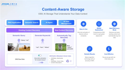 Alibaba Cloud continues to power the global AI ecosystem with a robust infrastructure and product stack designed for large-scale intelligence. At Apsara Conference 2025, Alex Chen, Head of Product, Elastic Computing and Storage Services at Alibaba Cloud Intelligent Group, shared how Alibaba Cloud is accelerating AI innovation through its cutting-edge infrastructure. Experience how the future of AI runs on cloud infrastructure purpose-built for intelligence at scale. #Apsara2025 #AlibabaCloud #AI