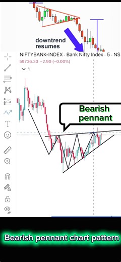 Chart pattern for new traders ✅|| trade with ritupan #chartpattern #trading #newtrader