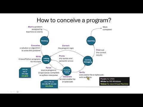 程式設計入門-首部曲