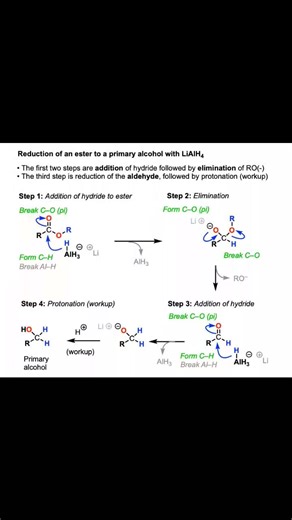 Reduction of amides to amines by LiAlH4 Reduction of esters by LiAlH4: Mechanism | Science and Technology