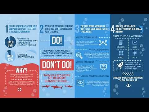 CEL Webinar - Blue Ocean Strategy