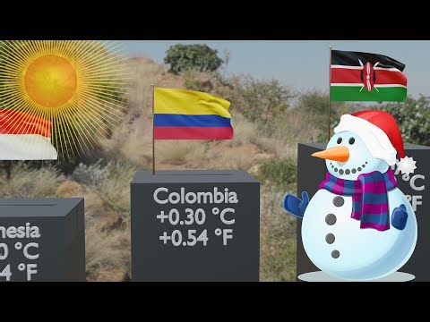 Temperature Change by Country | Last 10 Years