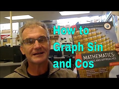 Graphing Sine and Cosine Trig Functions IB Math SL, Oxford Text