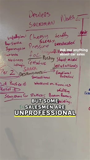 STOP Dealing with UNPROFESSIONAL Car Salespeople! #shorts