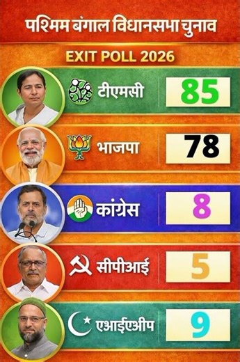 West Bengal Election Opinion Poll | बड़ा उलटफेर ! #Bengal Votes #ElectionNews