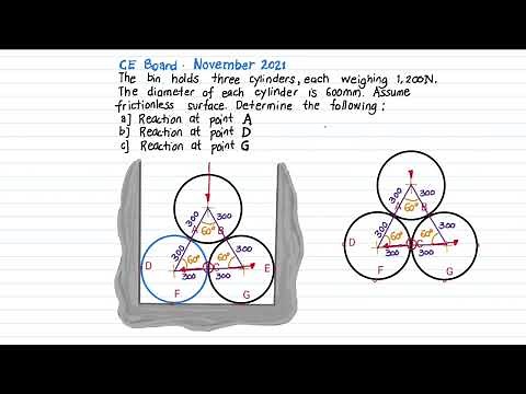 CE Board Exam - Nov. 2022: EQUILIBRIUM: Smooth Contact of three cylinder in a rectangular bin