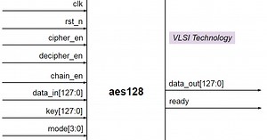 [AES] Bài 7 - Lõi IP AES128 hỗ trợ chế độ mã hóa ECB, CBC, CFB, OFB và CTR