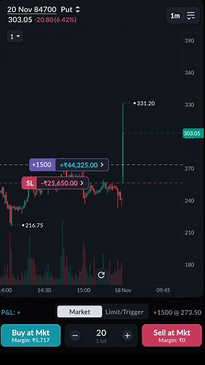 169 reactions · 10 comments | Sensex option trading | Rahul Shakya | Facebook