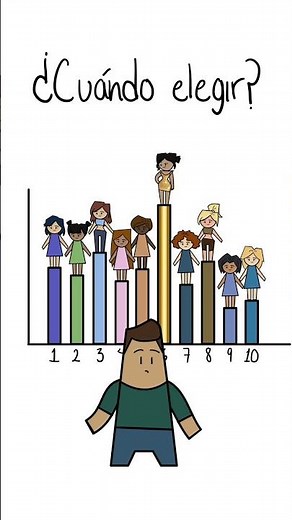 Mathematical Algorithm for choosing a partner