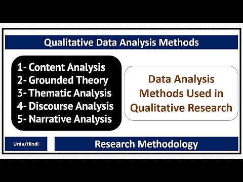Qualitative Data Analysis Methods-Content/Thematic/Discourse/Narrative Analysis/Grounded Theory