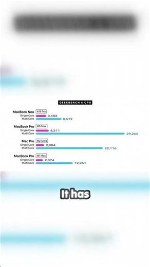Is this the new king of laptops? The $6k MacBook Pro benchmark results are insane.
