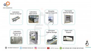 Contact Us - PT LAB Technologi Indonesia | 0812 9384 6364 (Telp./WA)