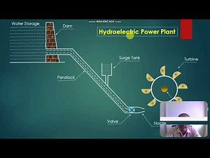 HYDRO ELECTRIC POWER PLANT