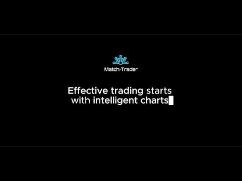 Match-Trader's Advanced Chart Customization Suite