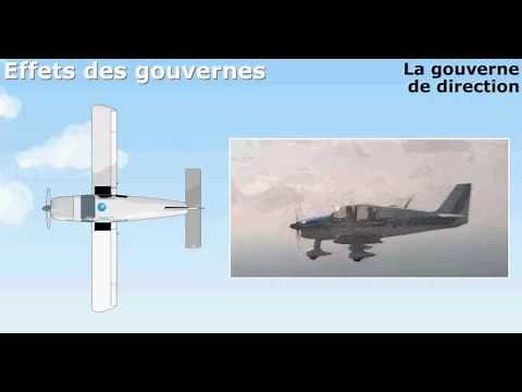 Les effets des commandes de vol et gouvernes d'un avion