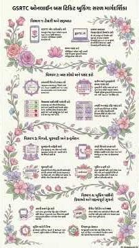 GSRTC Bus Booking Kai Rite Karvu? | GSRTC Online Ticket Booking Gujarati