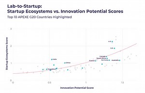 The Startup Scorecard: How Governments Can Unlock Trillions in Innovation and Economic Growth