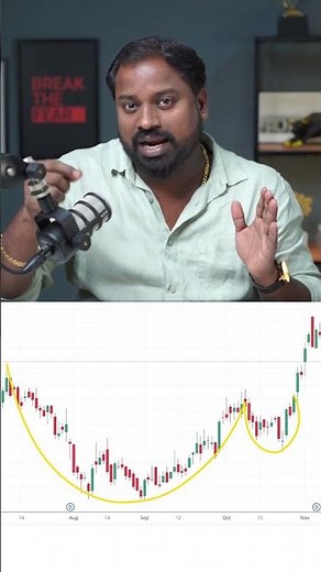 📈 Cup & Handle Breakout Rally Explained | Powerful Technical Analysis Strategy