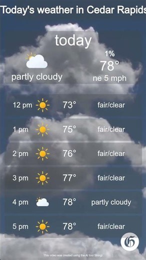 Today's weather in Cedar Rapids, Iowa