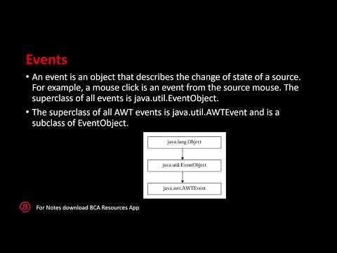 Java Module 4 - Event Handling Part 1 | Revision Series | MGU | Sem 5| BCA Resources | Malayalam