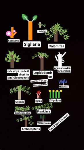 EXTINCT PLANTS Pt. 2 #extinctoralive and #extinctplants