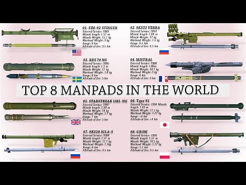 Top 8 MANPADS (man-portable air defense system) in the world today