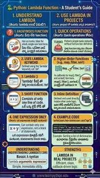 #🐍 42. Python❓ What is Lambda Function?