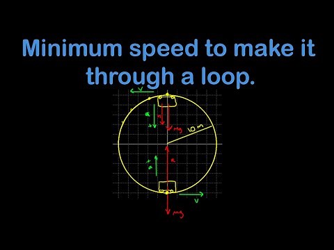Find the minimum speed to make it through a loop: circular motion minimum speed in a loop problem.