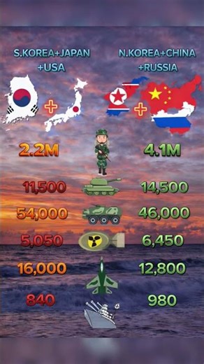Global Power Clash | USA-Japan-Korea vs China-Russia-North Korea