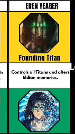 Attack on Titan: All 9 Titans Ranked by Final Inheritors