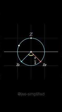 Complex numbers is not hard! #jeeadvanced