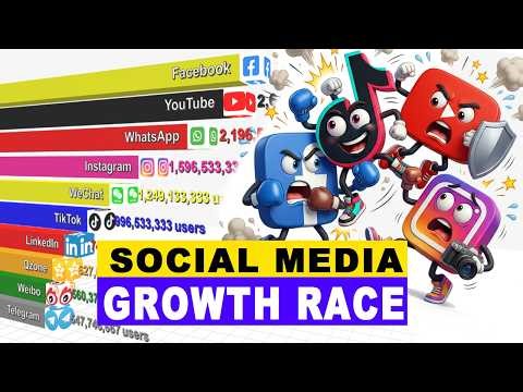Social Media Growth Race 3D (1995–2026) | Bar Chart Race