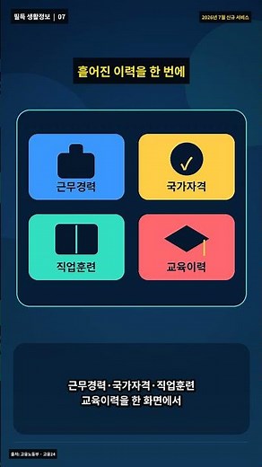 경력·자격증, 이제 한 장으로｜고용24 통합경력증명 #고용24 #통합경력증명 #경력증명서 #이직준비 #취업준비 #이력서 #생활정보 #필득 #shorts