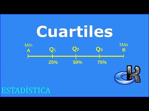 Cuartiles