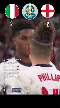 Italy vs England | Euro 2020 Final | Full Penalty Shootout
