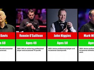30 Snooker Players of the 1990s Then vs Now 2025 — Ages, Careers & What They’re Doing Today