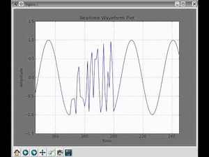 Realtime Plotting with Python and pylab/matplotlib