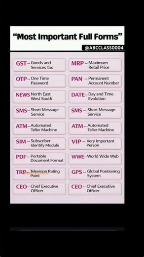 📚 Important Full Forms for StudentsDaily English Learning Made Easy #english #fullform #shorts