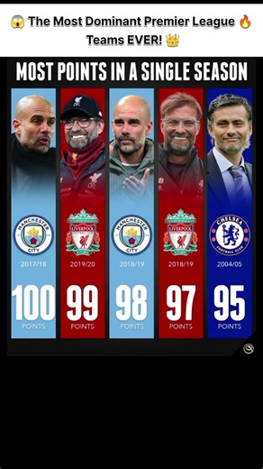🤯 PL’s Greatest Seasons 🔥 #football #realmadrid #barcelona #messi #laliga #ligue1 #fifa