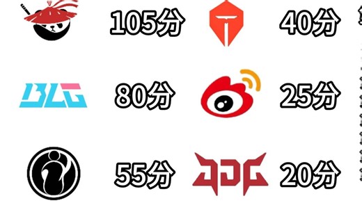 分析AL目前的情况以及什么条件下可以拿到二号种子