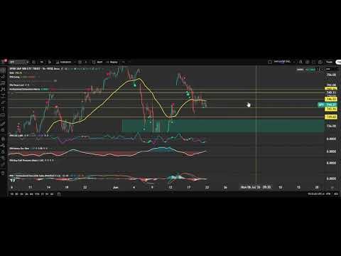 SPY & IWM Setup for Tuesday | Institutional Liquidity Zones Reveal the Next Big Move
