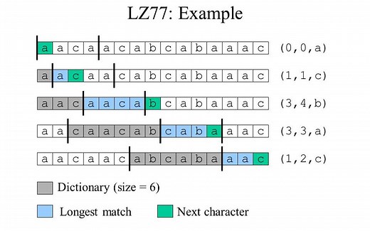 lz77压缩算法流程讲解.mov