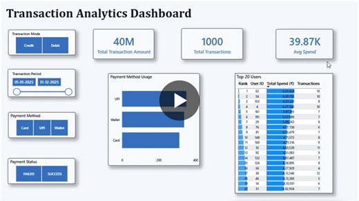 #dataanalytics #powerbi #sql #datavisualization #dashboard #analyticsproject #zorvyn #learningbydoing #businessinsights | Vaibhav Gautam | 20 comments