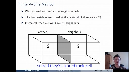 计算流体力学入门101-计算流体力学CFD中的有限体积法FiniteVolumeMethod(FVM)