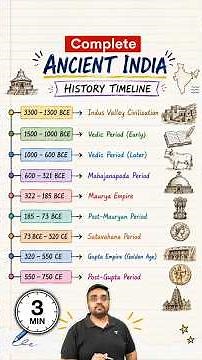 Ancient Indian History Timeline & Chronology for UPSC | Pratik Nayak #UPSC