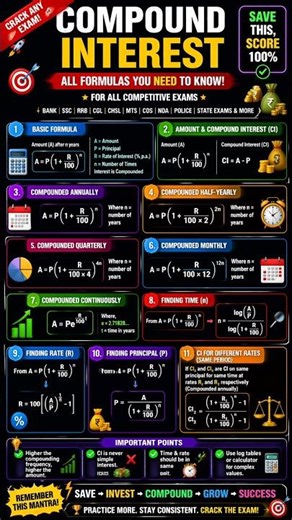 #bankexams #competitiveexams #mathchallenge #viral #trending #shorts #mathstips #ytshorts #explore