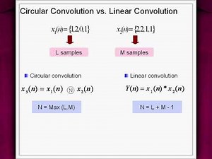 Comparison of Circular and Linear Convolution